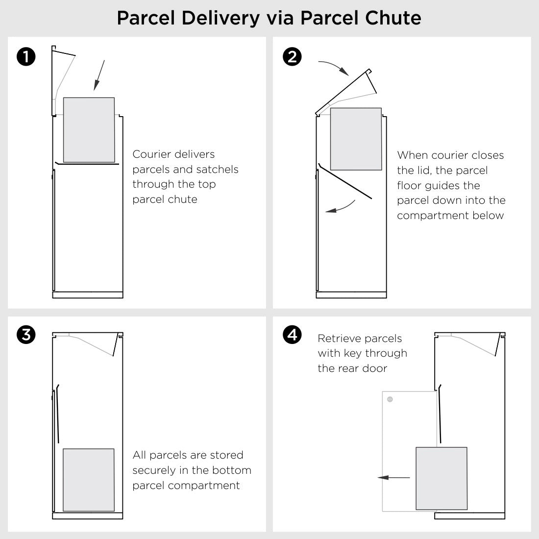 Milkcan Ascot Parcel & Mail Pillar