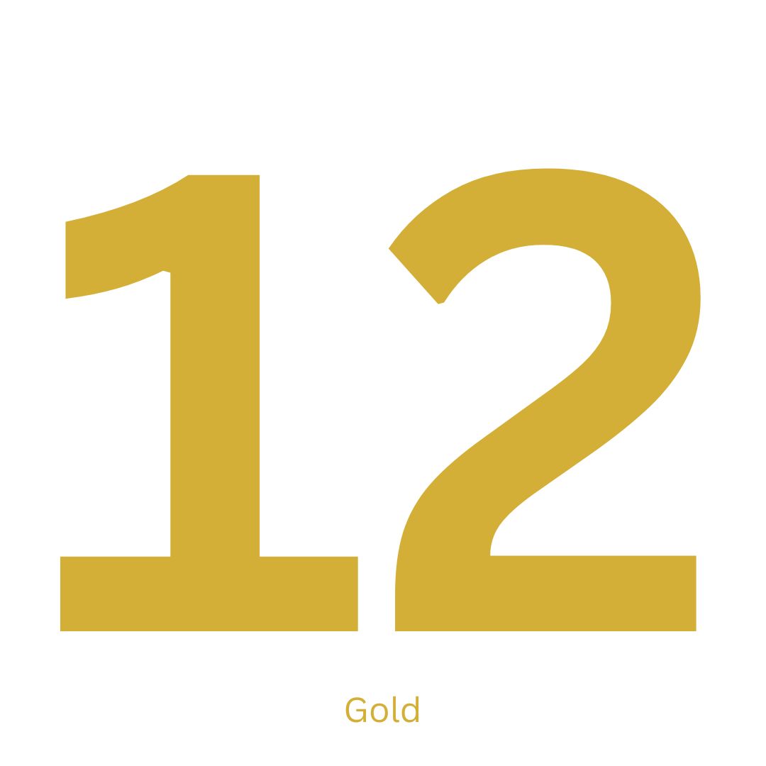Custom 150mm Vinyl House Number